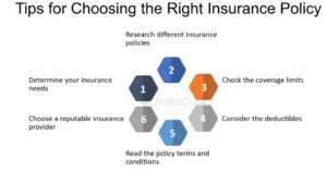 Tips to insurance