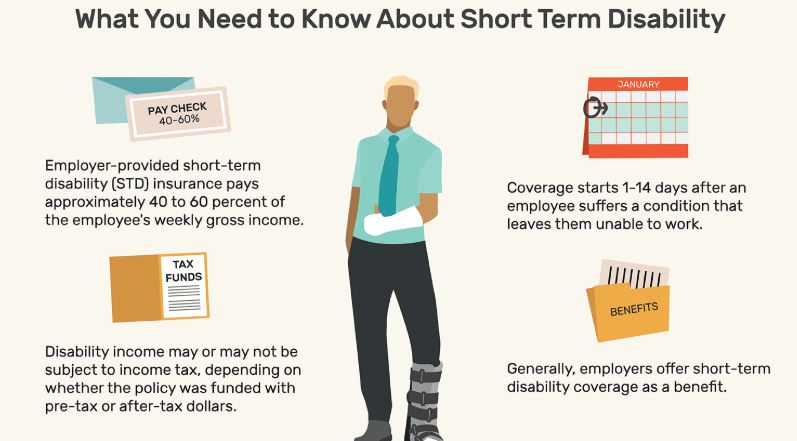 Disability Insurance Short and Long Term
