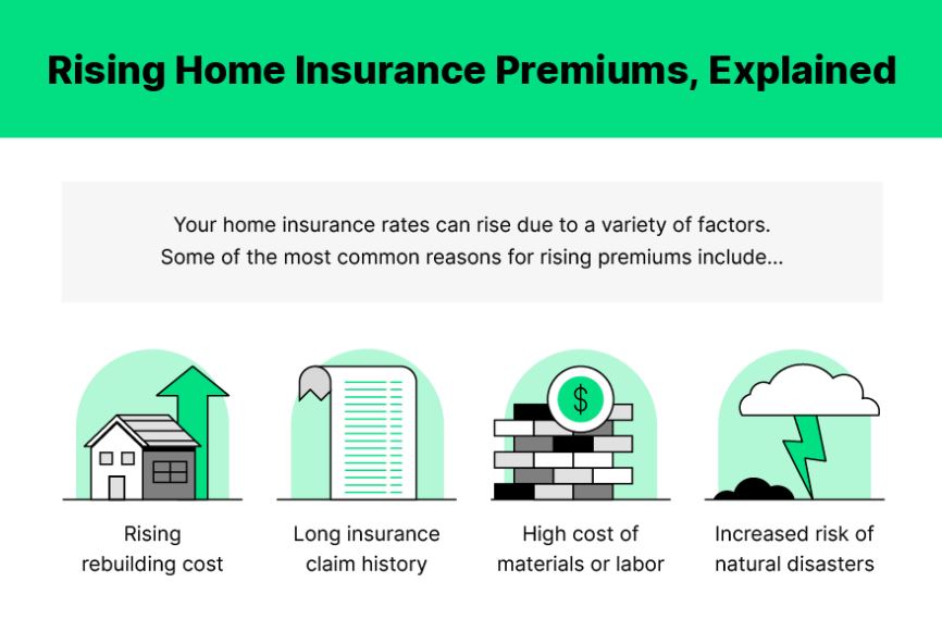 Home insurance premium increases