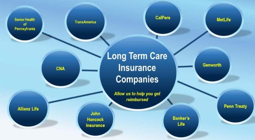 Insurance for Long-Term Care
