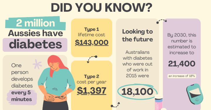 Life Insurance for Diabetics