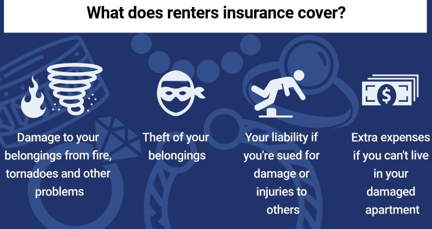 Renters insurance for college students
