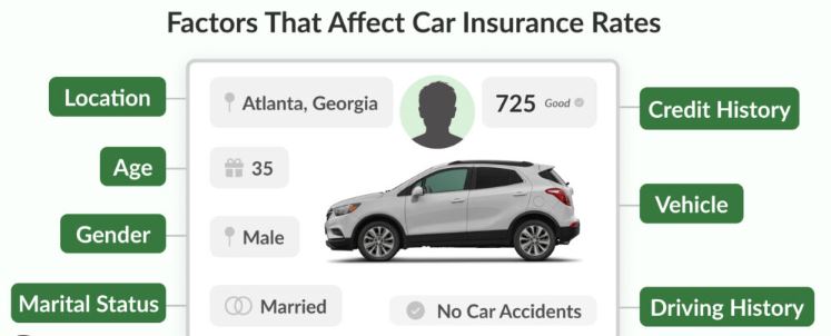Cheap Car Insurance Options by State
