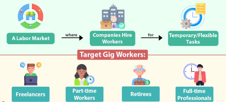 Health and Dental Insurance for Freelancers