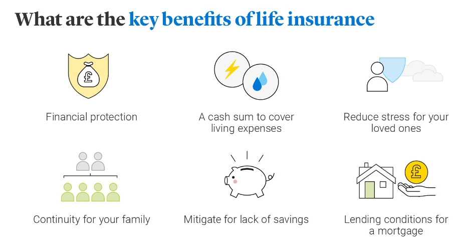 Life Insurance With Living Benefits: Learn coverage, eligibility, payouts, and how living benefits protect your future.
