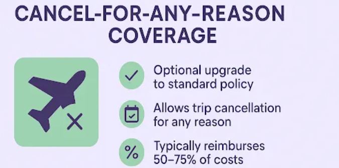 Cancel For Any Reason Insurance