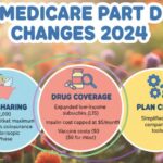 Medicare Part
