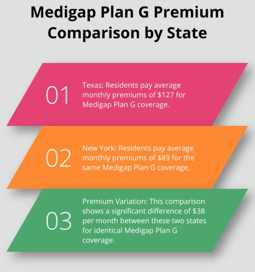 Medigap Plan Comparison
